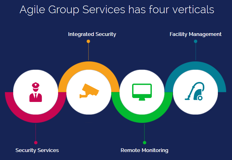 Agile group services